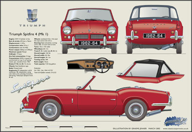 Triumph Spitfire 4 (MkI) 1962-64 (wire wheels)